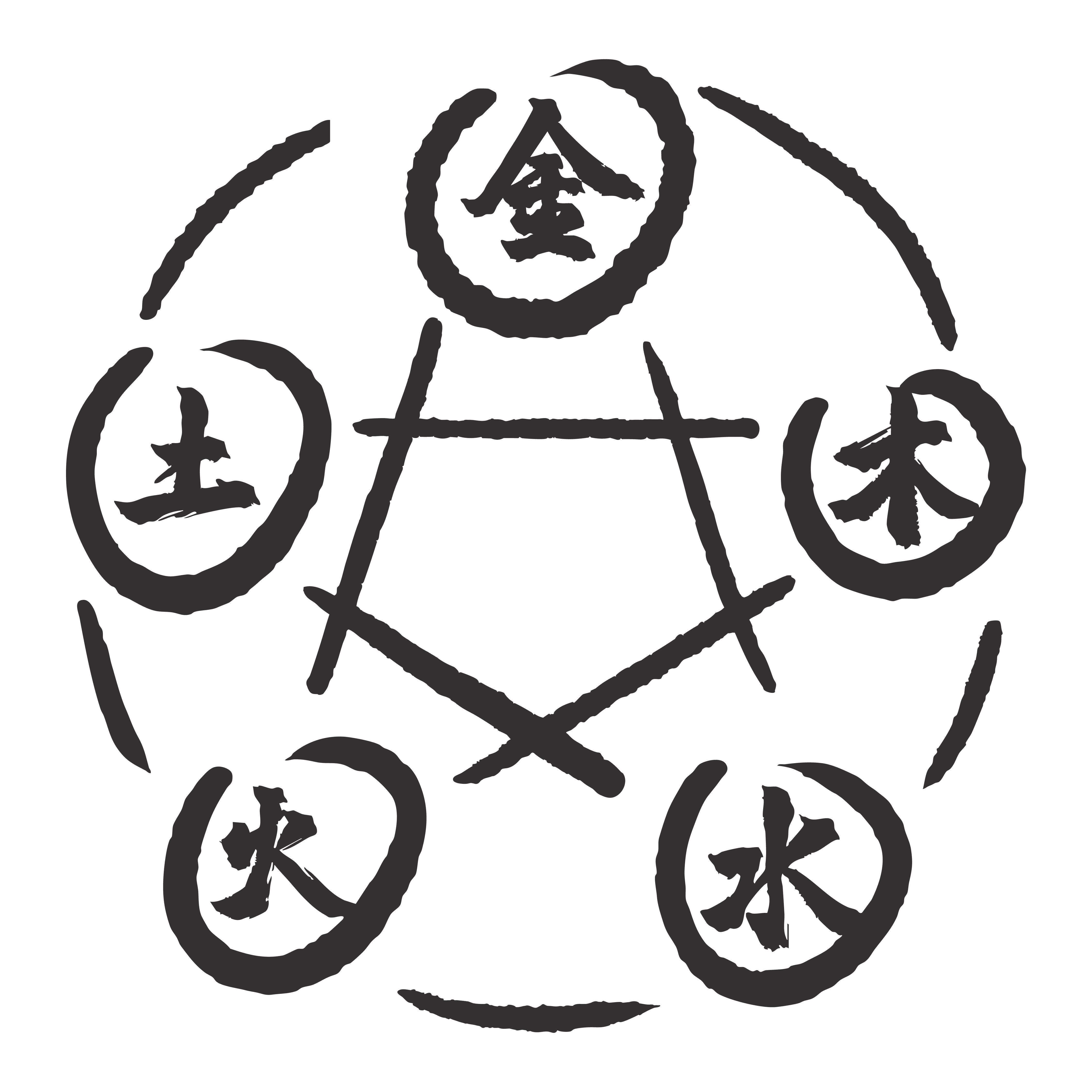 Cercle des 5 éléments